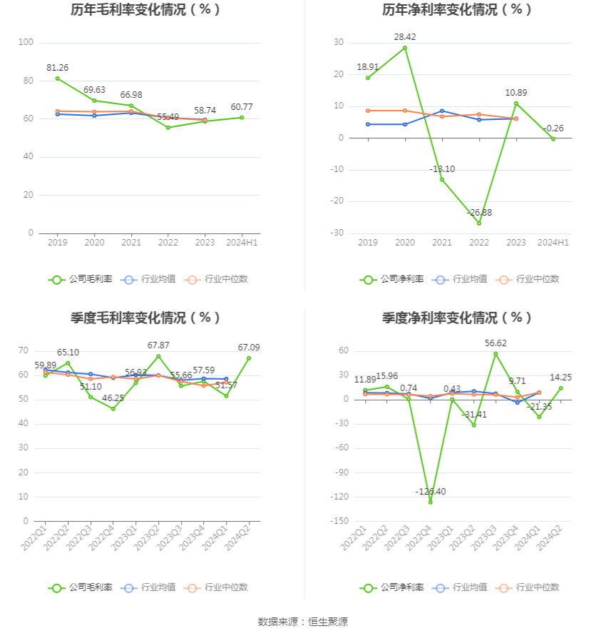 🌸【澳门天天彩免费资料大全免费查询】🌸-济民健康股东质押占比17.49%，质押市值约5.31亿元  第5张