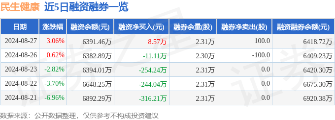 🌸【2024澳门天天六开彩免费资料】🌸-仙乐健康上涨5.16%，报23.42元/股