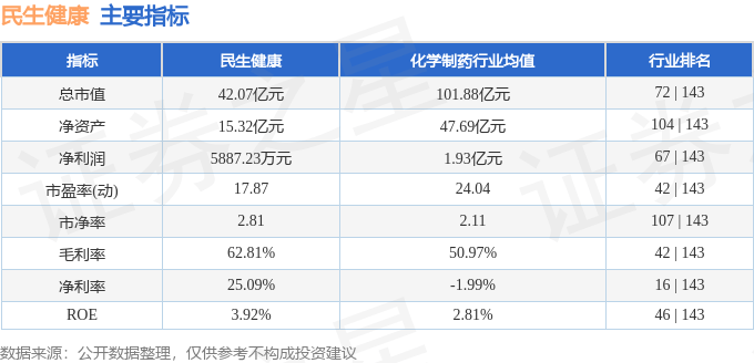 🌸【2024澳门天天六开彩免费资料】🌸-股票行情快报：仙乐健康（300791）6月6日主力资金净卖出101.14万元  第2张