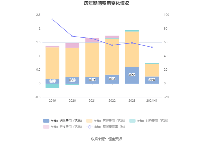 🌸【2024澳门码今晚开奖结果】🌸-外滩大会 ｜ “添翼”创新研发 AI引动医疗健康产业蝶变