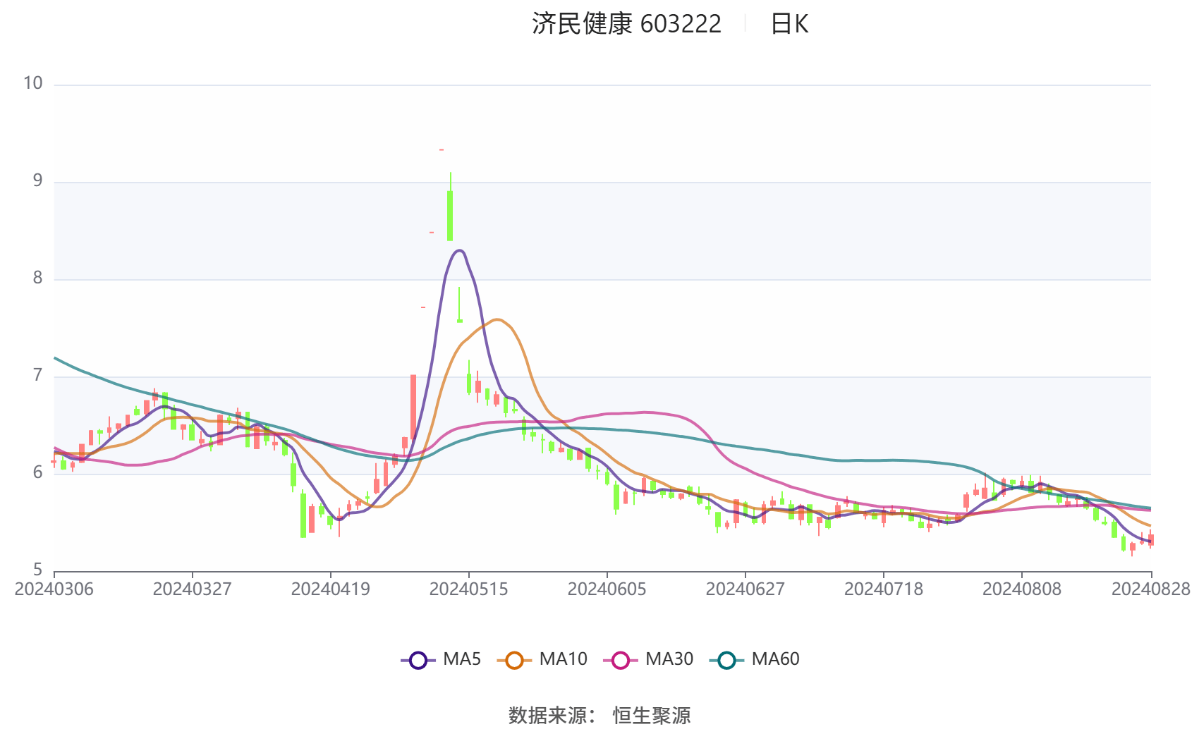 🌸【2024年正版资料免费大全】🌸-先行先试 开辟主动健康“广西赛道”  第2张