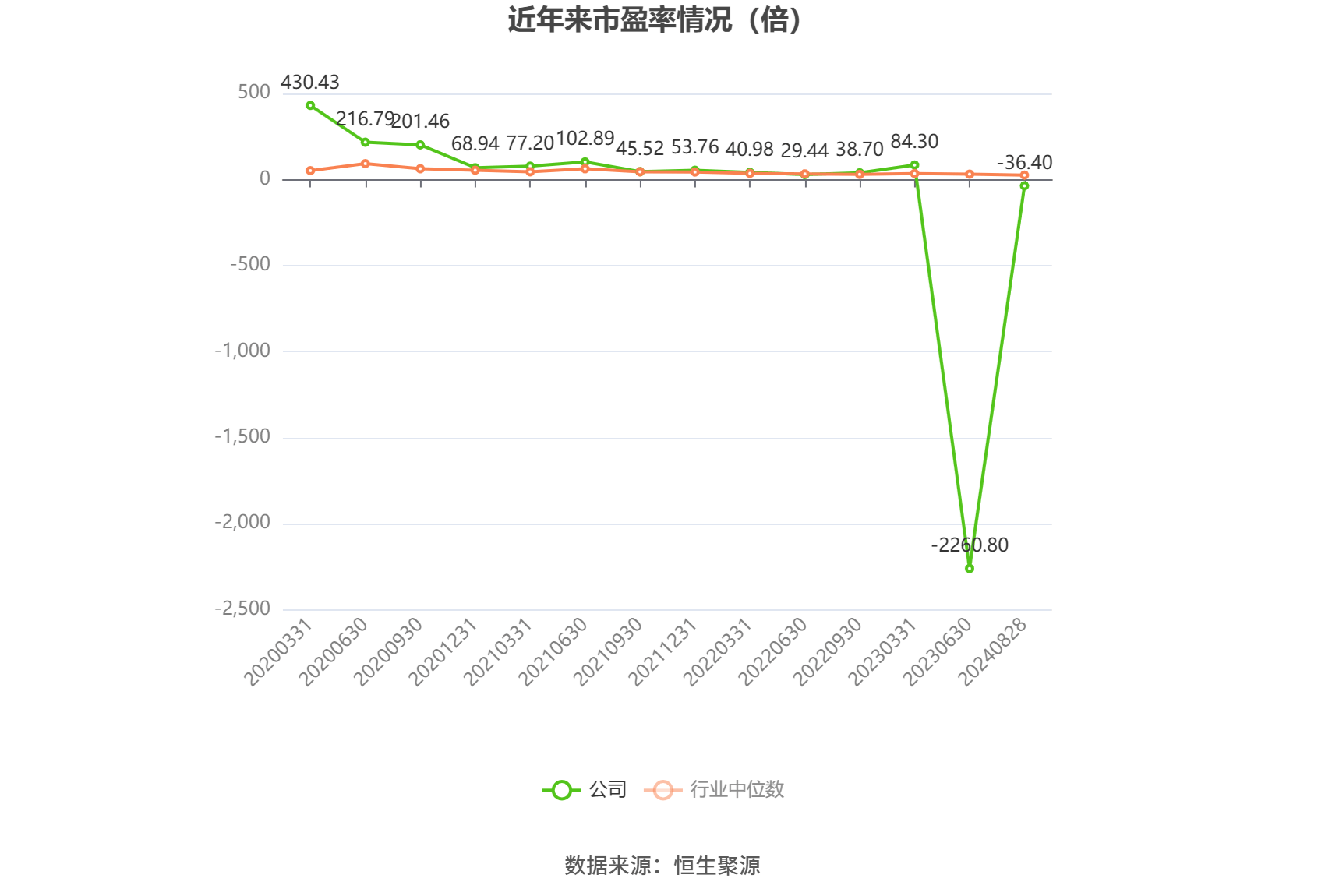 🌸【新澳天天开奖资料大全】🌸-德展健康：2024年半年度净利润约1015万元