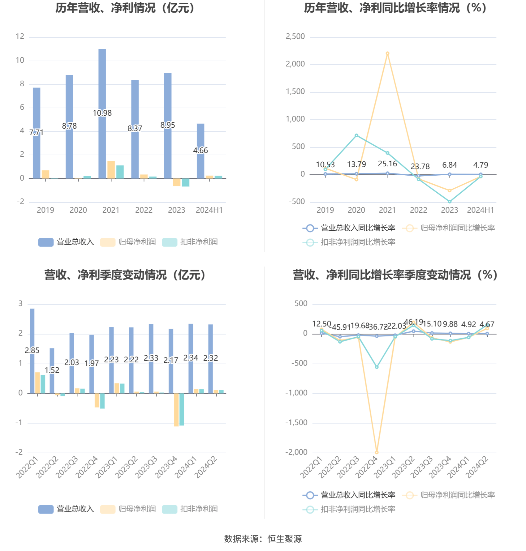 🌸【2O24澳彩管家婆资料传真】🌸-股票行情快报：仙乐健康（300791）6月6日主力资金净卖出101.14万元  第1张