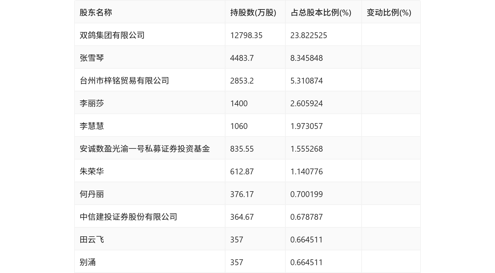 🌸【2024澳门精准正版资料】🌸-北京医药健康产业固定资产投资连续5年实现正增长