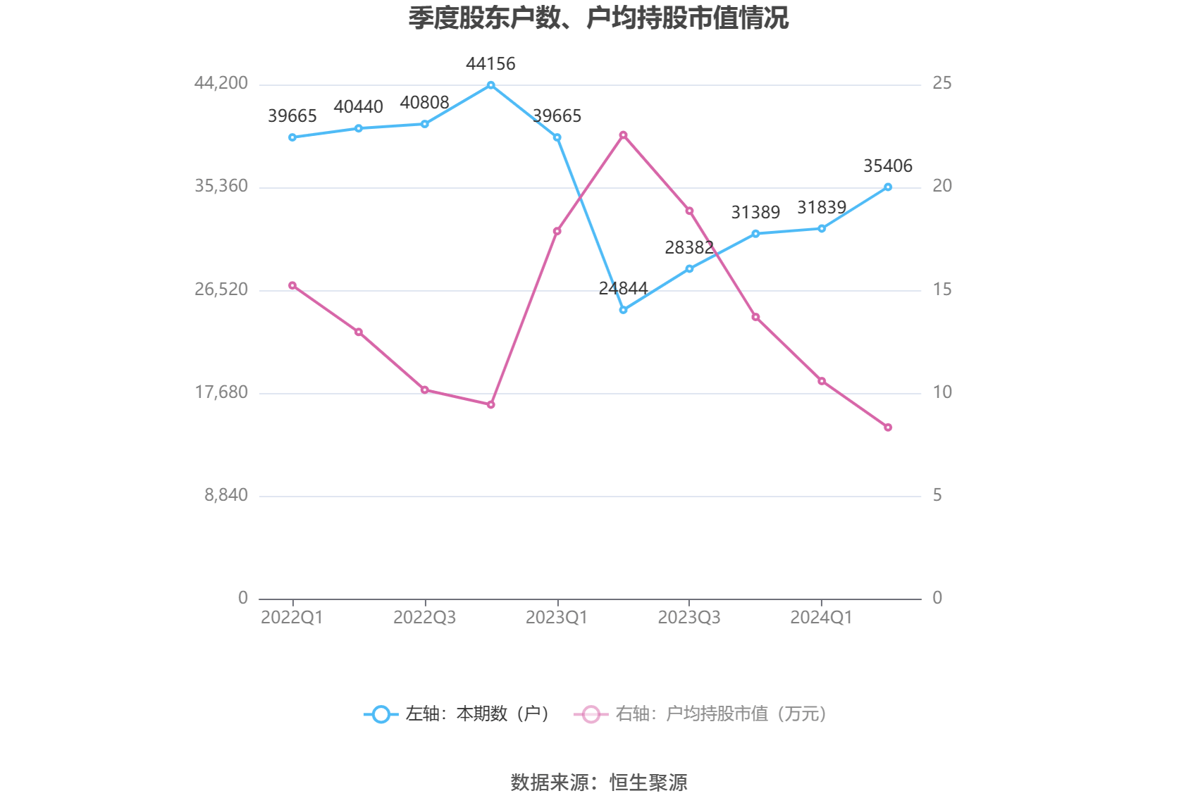 🌸【管家婆一肖一码中100%命中】🌸-智云健康(09955)下跌5.32%，报2.85元/股