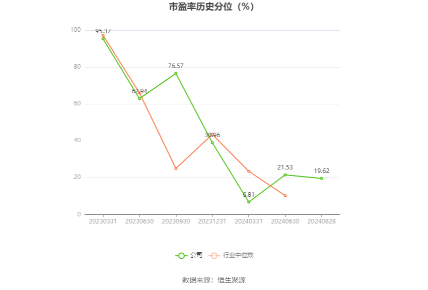 🌸【新澳门精准资料大全管家婆料】🌸-卫宁健康获融资买入0.10亿元，近三日累计买入0.25亿元  第3张