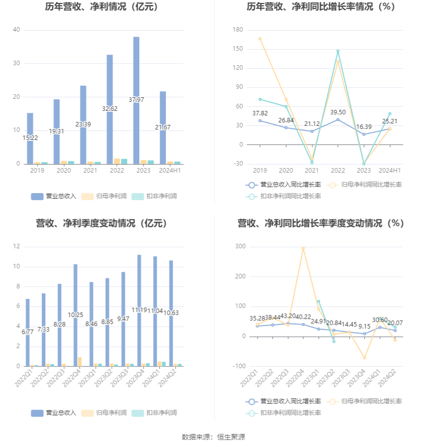 🌸【2024澳门正版资料免费大全】🌸-民生健康下跌5.54%，报12.11元/股