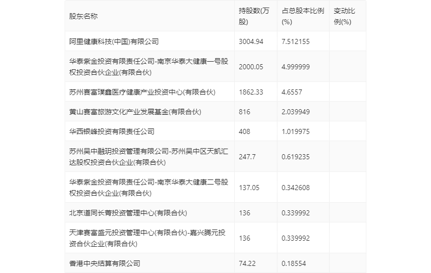 🌸【2024年澳门一肖一码期期准】🌸-巴德医疗首批进口产品入区运作！浦东机场综合保税区健康医疗产业持续发力