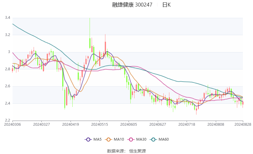 🌸【管家婆一肖一码中100%命中】🌸-智云健康(09955)下跌5.32%，报2.85元/股