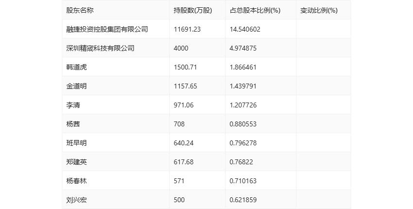 🌸【澳门赛马会资料最准一码】🌸-这5种食物被称为天然“雄激素”，男人平时多吃点，让肾脏更健康！  第1张