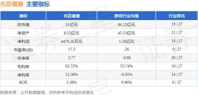 🌸【2024澳门天天彩免费正版资料】🌸-悦心健康：预计上半年净利润约200万元至300万元