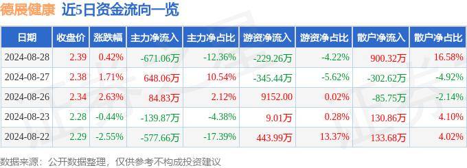 🌸【2024澳门码今晚开奖结果】🌸-梅斯健康(02415)上涨7.78%，报2.91元/股