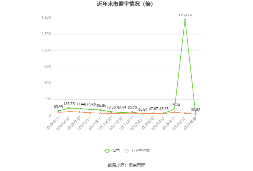 🌸【香港二四六开奖免费资料】🌸-悦心健康：预计上半年净利润约200万元至300万元  第1张