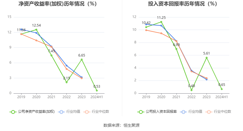 🌸【新澳2024年精准一肖一码】🌸-仙乐健康上半年营业总支出18.25亿元，销售费用1.56亿元