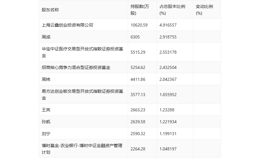 🌸【澳门天天彩免费资料大全免费查询】🌸-世界脊柱健康日丨阳光融和医院爱心义诊进社区  第3张