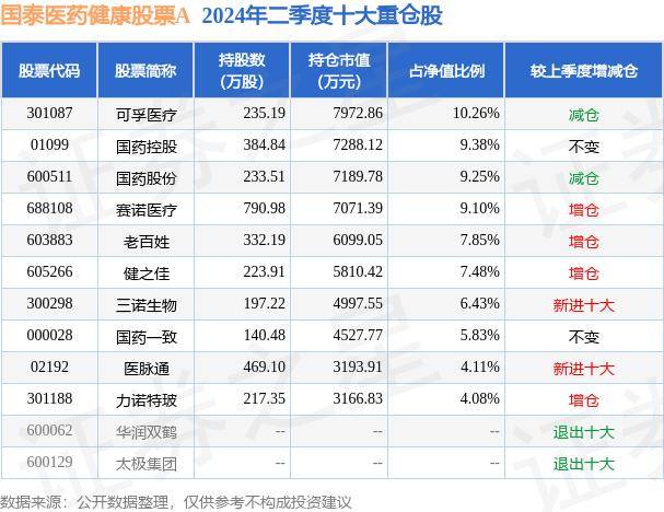 🌸【澳门一肖一码100准免费资料】🌸-民生健康（301507）7月19日主力资金净买入364.75万元