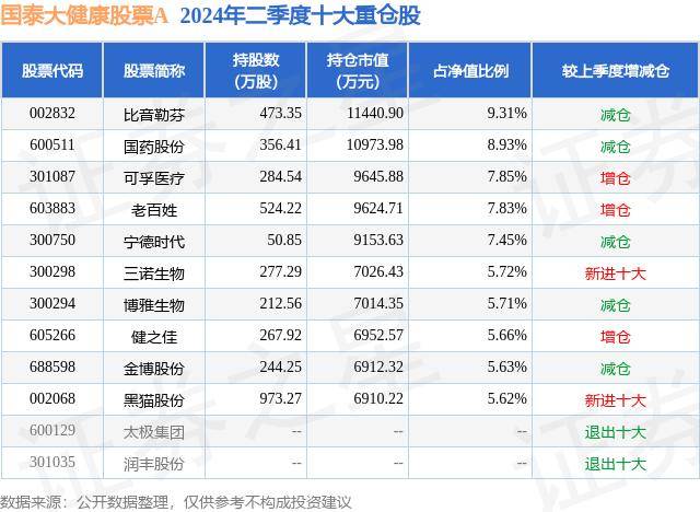 🌸【澳门一肖一码100准免费资料】🌸-股票行情快报：名臣健康（002919）7月2日主力资金净卖出4450.00元  第3张