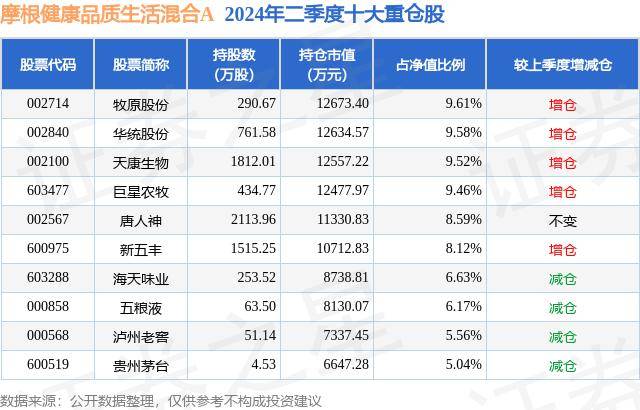 🌸【2024新澳门正版免费资料】🌸-【全民健康】“保温杯里泡枸杞”，中年期如何保持健康？