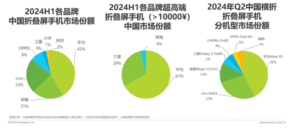 🌸【澳门一码一肖一特一中直播开奖】🌸-线上专供，荣耀 200 手机提供 8+256GB 配置 2499 元  第2张