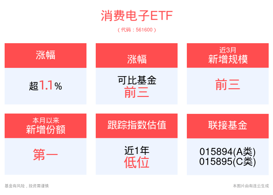 🌸【管家婆一肖一码100%准确】🌸-【榜单】最新618手机实时销量累计排名 小米13跃居第七  第1张