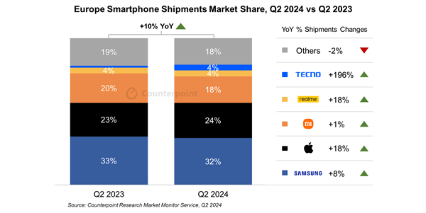 🌸【澳门一码一肖一特一中中什么号码】🌸-Canalys：2024年Q1东南亚智能手机市场增长12%  第3张