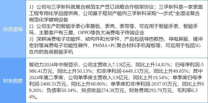 🌸【新澳门资料大全正版资料2024】🌸-AI手机板块6月26日涨4.39%，鹏鼎控股领涨，主力资金净流入2.04亿元  第2张