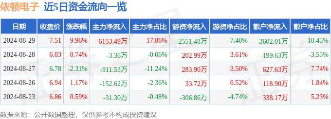 🌸【2024一肖一码100%中奖】🌸-IDC：二季度全球智能手机市场显著回暖 出货同比增6.5%