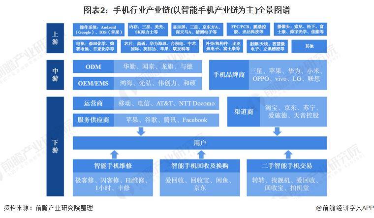 🌸【新澳2024年精准一肖一码】🌸-【机会挖掘】机构预计2027年全球AI手机渗透率约40%  第3张