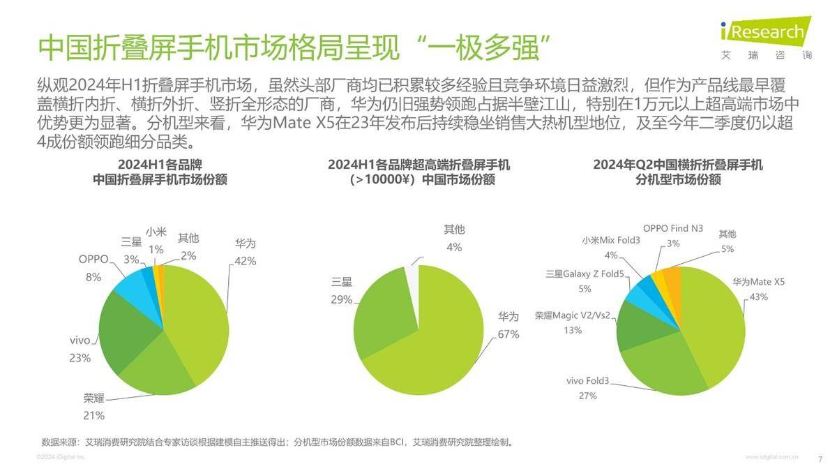 🌸【77778888管家婆必开一肖】🌸-小米 Redmi K70 至尊版手机首发新一代 1.5K C8+ 直屏  第3张