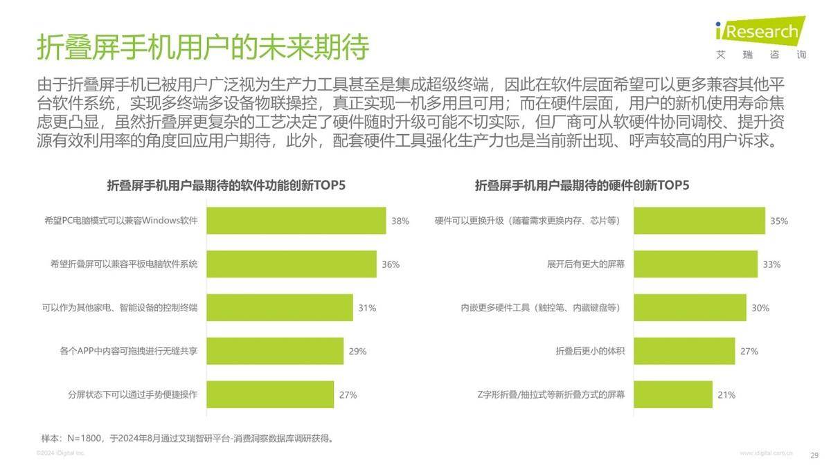 🌸【管家婆精准一肖一码100%】🌸-多折叠、AI将成智能手机关键着力点  第1张