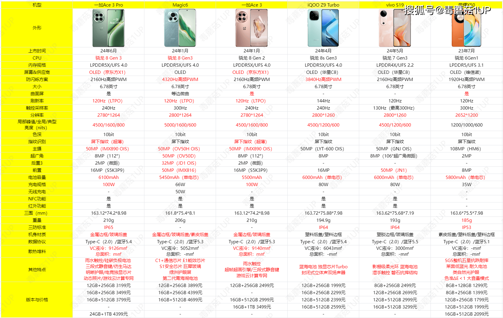 🌸【2024澳门资料大全正版资料】🌸-256GB+IP69+十面抗摔，现已跌至1535元，顶级防水手机售价亲民  第1张