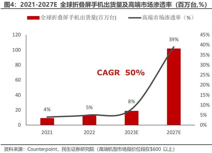 🌸【2024澳门天天开好彩大全】🌸-苹果降价也没用 618手机销量第一还是华为  第3张