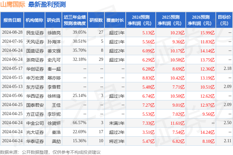 🌸【新澳门一码一肖100精确】🌸-“国际”温度 | 北京大学国际医院成功举办国际医疗中心服务培训会