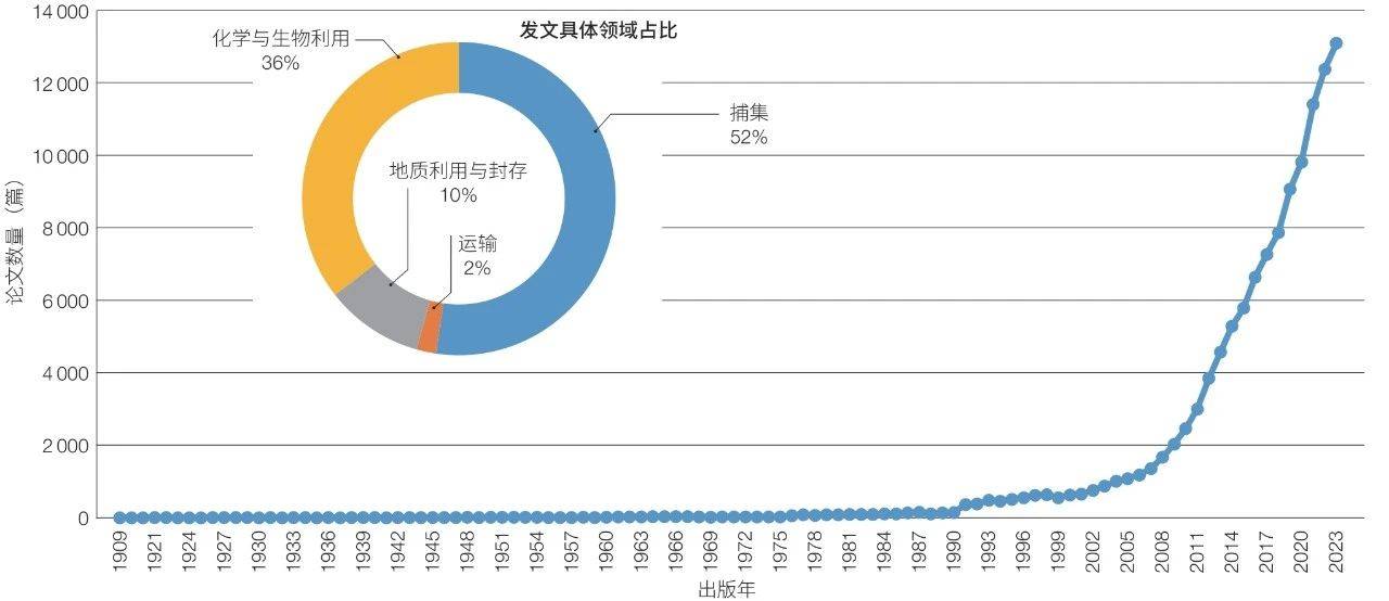 🌸【2024新奥历史开奖记录香港】🌸-重庆国际物流枢纽园区发行1.427亿美元高级债券，息票率6.50%