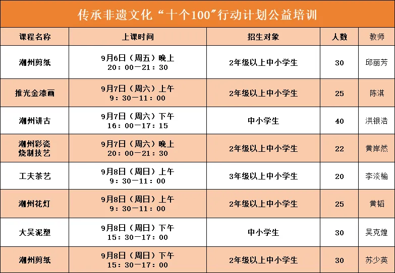 🌸【新澳2024年精准一肖一码】🌸-湖北一项民间公益累计助2494名学子圆梦大学  第1张