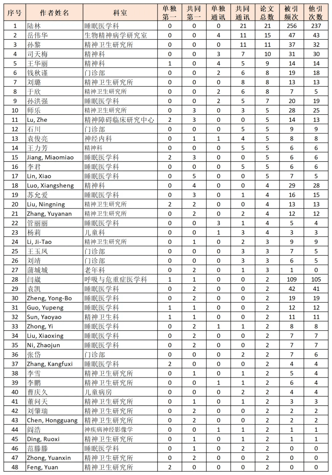 🌸【4949澳门免费资料大全特色】🌸-2024紫禁城国际药师大会开幕  第3张