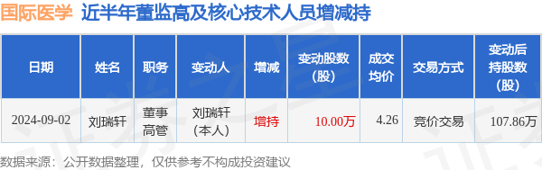 🌸【香港二四六开奖免费资料】🌸-国际医学上涨5.7%，报4.45元/股  第3张