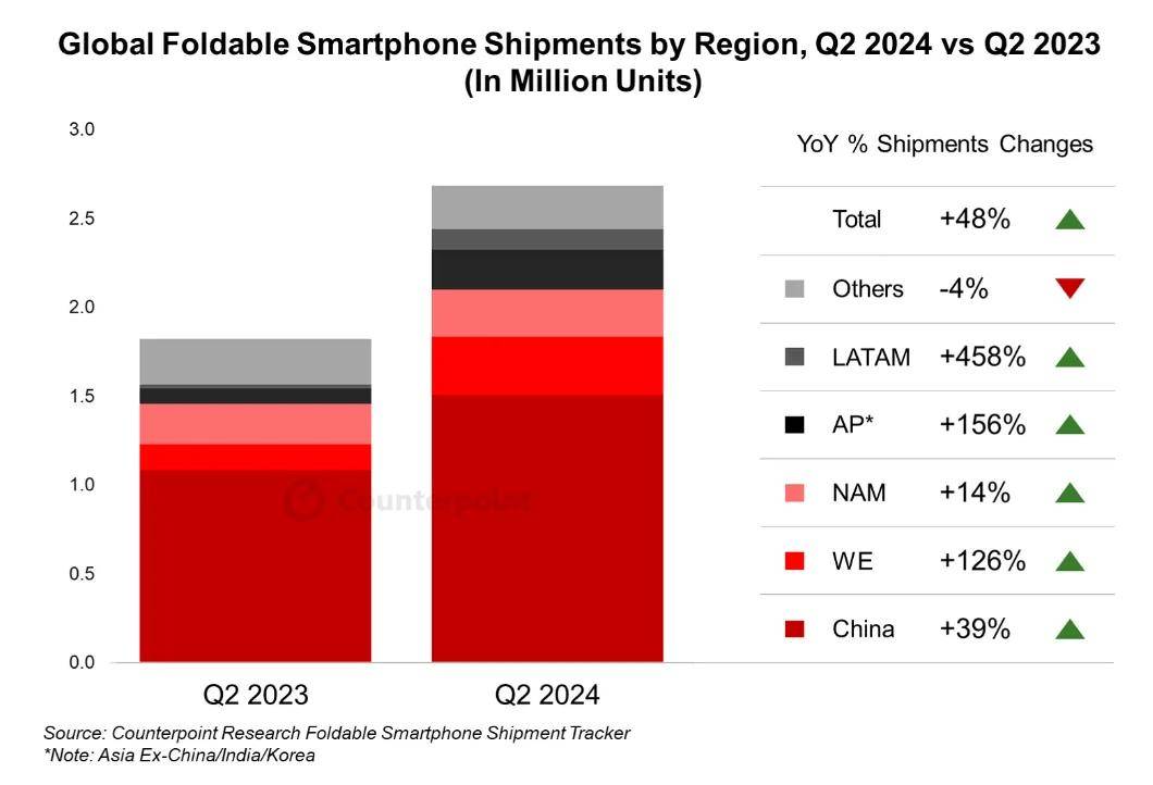 🌸【2023管家婆资料正版大全澳门】🌸-Nothing 手机旗 CMF Phone 1 现身 Geekbench，搭载联发科 SoC