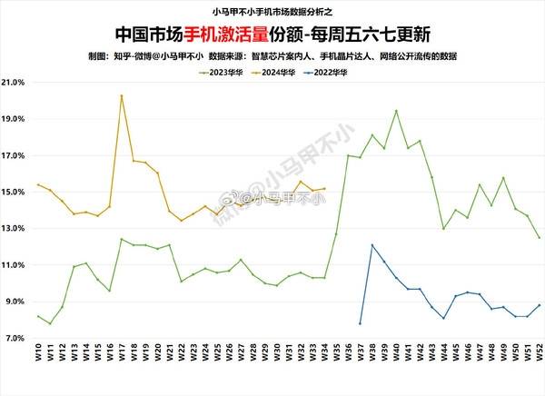 🌸【新澳精选资料免费提供】🌸-OLED曲面屏手机跌下神坛，曲面边缘老化迅速，泛黄严重  第4张