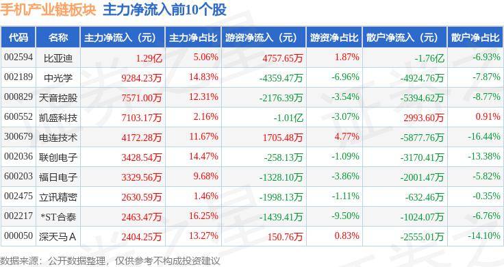 🌸【2023管家婆资料正版大全澳门】🌸-机情问答：小米小折叠什么价位？护眼手机有哪些推荐？  第1张