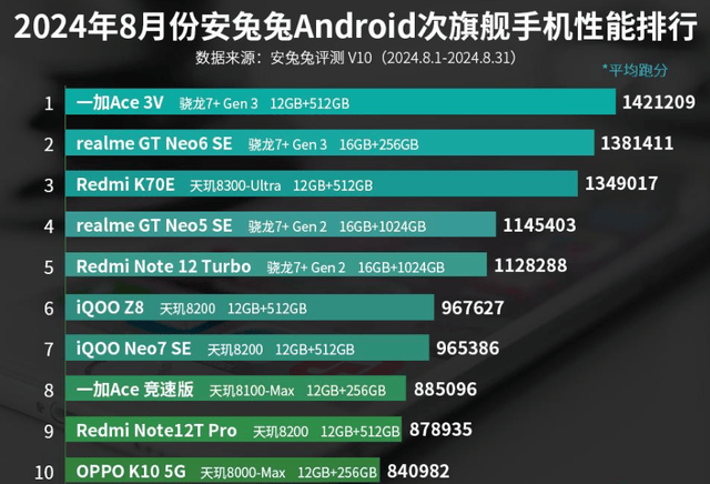 🌸【管家婆一码中一肖资料大全】🌸-荣耀不讲武德，16GB+256GB突降965元，高配旗舰手机沦为中档机  第2张