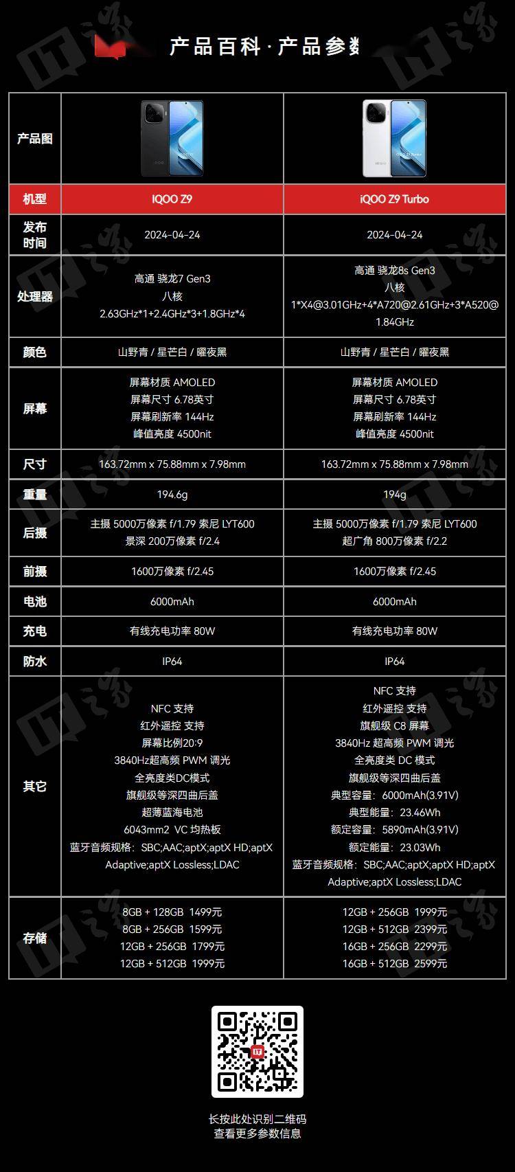 🌸【2024年新澳门王中王开奖结果】🌸-HMD推出模块化手机Fusion：骁龙4 Gen 2、配件随心定制  第2张