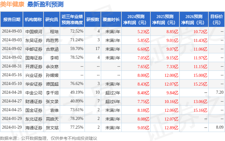 🌸【管家婆期期四肖四码中特管家】🌸-白露吃五宝，秋冬健康无忧  第4张