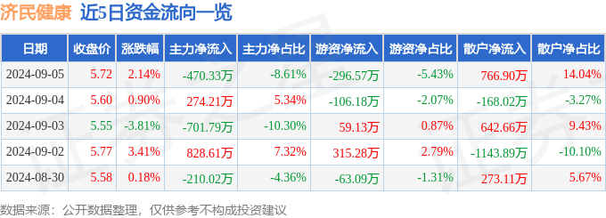 🌸【管家婆2024新澳正版资料】🌸-关爱女性健康|健康知识知多少——营养知识篇