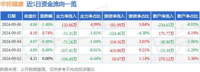 🌸【澳门今晚一肖码100准管家娶】🌸-浦银安盛医疗健康混合A近一周下跌2.65%  第3张