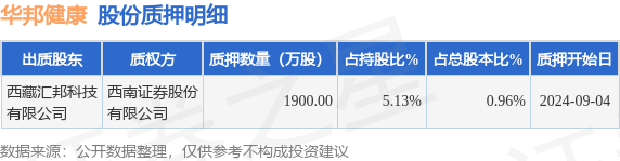 🌸【2024澳门天天彩免费正版资料】🌸-中证健康产业指数下跌0.66%，前十大权重包含恒瑞医药等  第2张