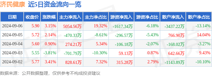 🌸【管家婆一肖一码中100%命中】🌸-规范健康科普信息发布传播  第4张