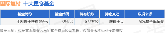 🌸【新澳门资料大全正版资料2024】🌸-吐尔尕特口岸举行国际“司机之家”揭牌仪式  第2张