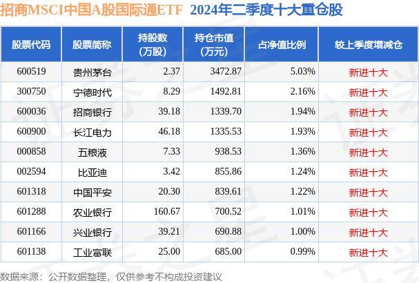 🌸【新澳门内部资料精准大全】🌸-米格国际控股(01247)上涨5.1%，报1.65元/股  第5张