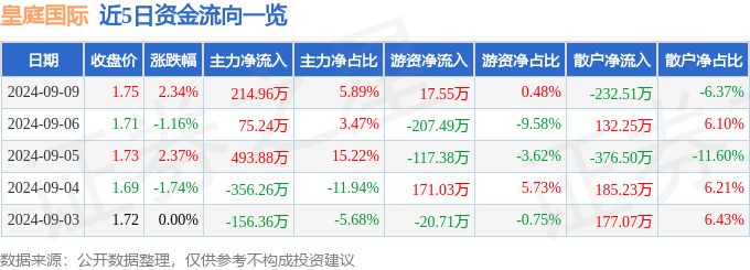 🌸【2024年澳门一肖一马期期准】🌸-瑞昌国际通过上市聆讯：年营收5.4亿 陆波姐弟控制91%股权  第4张